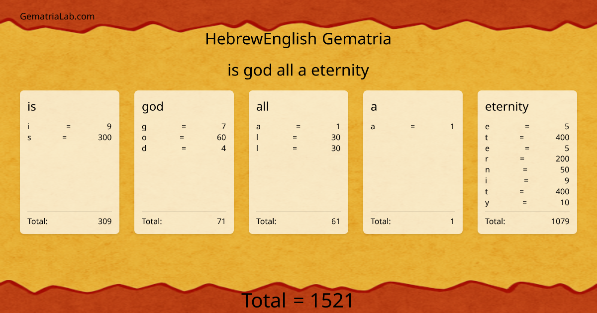 is god all a eternity in hebrewEnglish Gematria